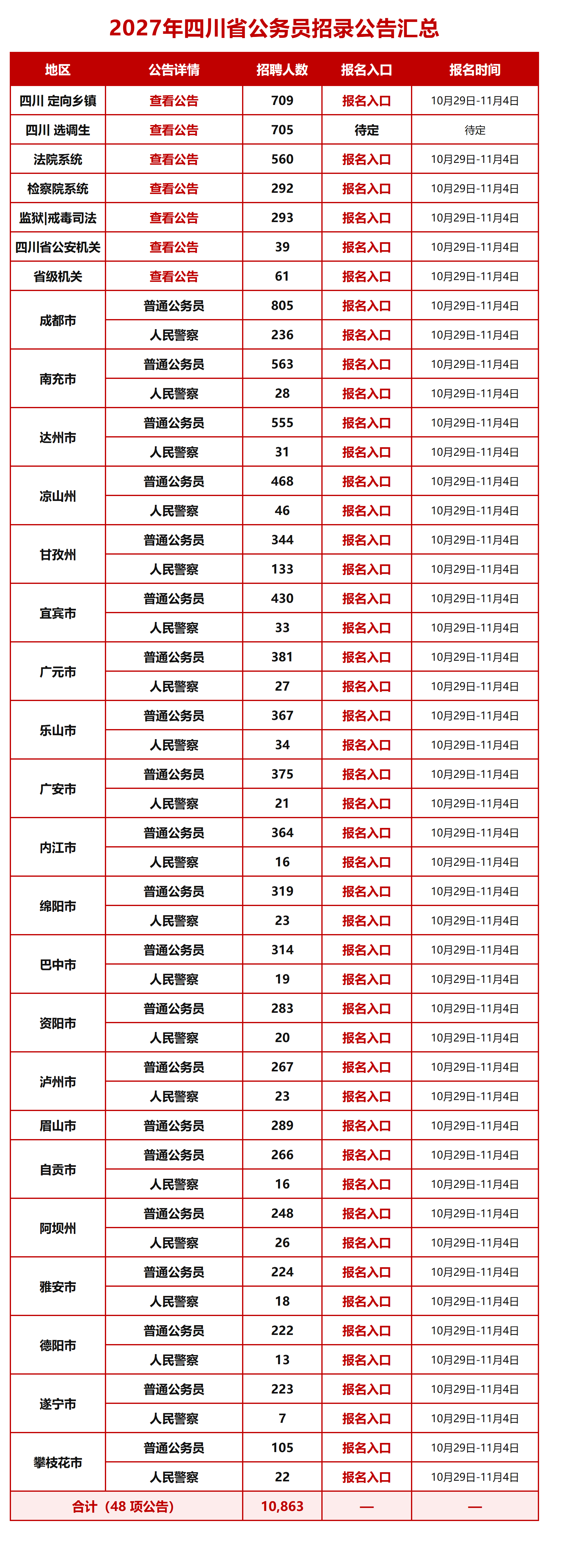 1793166290944599.png 四川省2027年度公务员招考公告汇总.png